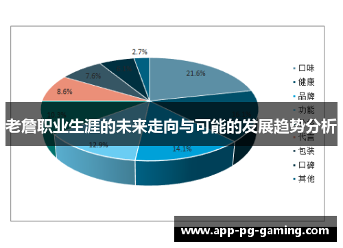 老詹职业生涯的未来走向与可能的发展趋势分析 老詹职业生涯的未来走向与可能的发展趋势分析