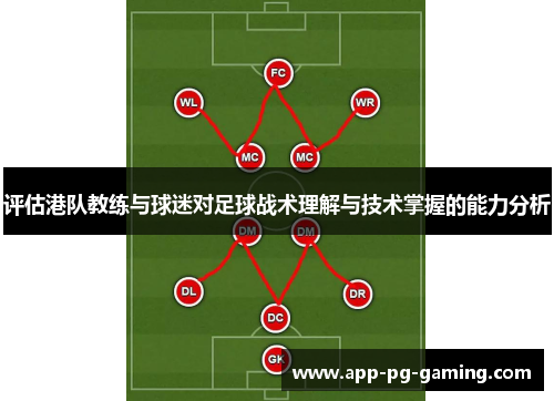 评估港队教练与球迷对足球战术理解与技术掌握的能力分析 评估港队教练与球迷对足球战术理解与技术掌握的能力分析